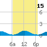 Davis Slough tide chart for Thursday, September 15, 2022