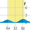 Davis Slough tide chart for Wednesday, September 7, 2022