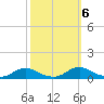 Davis Slough tide chart for Thursday, October 6, 2022