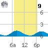 Davis Slough tide chart for Sunday, October 9, 2022