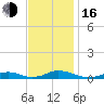 Davis Slough tide chart for Wednesday, November 16, 2022