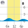 Davis Slough tide chart for Tuesday, November 8, 2022