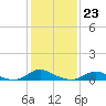 Davis Slough tide chart for Monday, January 23, 2023