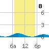 Davis Slough tide chart for Sunday, January 8, 2023