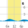 Davis Slough tide chart for Monday, February 6, 2023