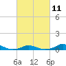 Davis Slough tide chart for Saturday, March 11, 2023