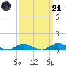 Davis Slough tide chart for Tuesday, March 21, 2023