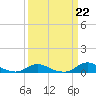 Davis Slough tide chart for Wednesday, March 22, 2023
