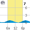 Davis Slough tide chart for Tuesday, March 7, 2023