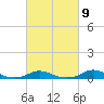 Davis Slough tide chart for Thursday, March 9, 2023