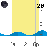 Davis Slough tide chart for Thursday, April 20, 2023