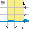 Davis Slough tide chart for Thursday, April 6, 2023