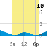 Davis Slough tide chart for Wednesday, May 10, 2023