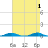Davis Slough tide chart for Monday, May 1, 2023