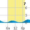 Davis Slough tide chart for Sunday, May 7, 2023