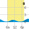 Davis Slough tide chart for Monday, May 8, 2023