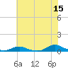 Davis Slough tide chart for Thursday, June 15, 2023