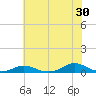 Davis Slough tide chart for Friday, June 30, 2023