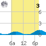 Davis Slough tide chart for Saturday, June 3, 2023