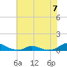 Davis Slough tide chart for Wednesday, June 7, 2023