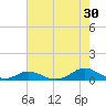 Davis Slough tide chart for Sunday, July 30, 2023