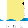 Davis Slough tide chart for Tuesday, July 4, 2023