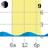 Davis Slough tide chart for Sunday, July 9, 2023