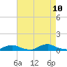 Davis Slough tide chart for Thursday, August 10, 2023