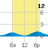 Davis Slough tide chart for Saturday, August 12, 2023