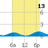 Davis Slough tide chart for Sunday, August 13, 2023
