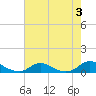 Davis Slough tide chart for Thursday, August 3, 2023
