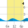 Davis Slough tide chart for Friday, August 4, 2023