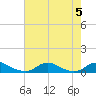 Davis Slough tide chart for Saturday, August 5, 2023