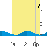 Davis Slough tide chart for Monday, August 7, 2023
