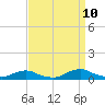 Davis Slough tide chart for Sunday, September 10, 2023