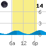 Davis Slough tide chart for Thursday, September 14, 2023