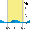 Davis Slough tide chart for Wednesday, September 20, 2023
