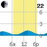 Davis Slough tide chart for Friday, September 22, 2023
