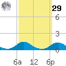 Davis Slough tide chart for Friday, September 29, 2023