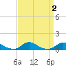 Davis Slough tide chart for Saturday, September 2, 2023