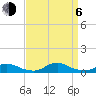 Davis Slough tide chart for Wednesday, September 6, 2023