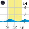 Davis Slough tide chart for Saturday, October 14, 2023