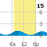 Davis Slough tide chart for Sunday, October 15, 2023