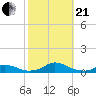 Davis Slough tide chart for Saturday, October 21, 2023