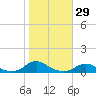Davis Slough tide chart for Sunday, October 29, 2023