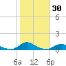 Davis Slough tide chart for Monday, October 30, 2023