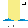 Davis Slough tide chart for Sunday, November 12, 2023