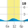 Davis Slough tide chart for Saturday, November 18, 2023