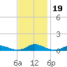 Davis Slough tide chart for Sunday, November 19, 2023