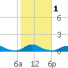Davis Slough tide chart for Wednesday, November 1, 2023